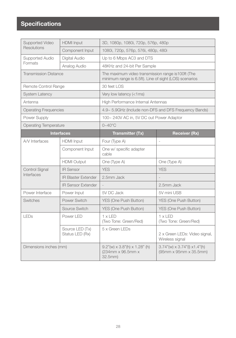 Specifications | IOGear GWHDMS52 User Manual | Page 28 / 32