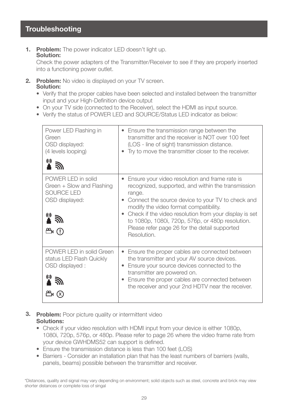 Troubleshooting | IOGear GWHDMS52 User Manual | Page 29 / 32