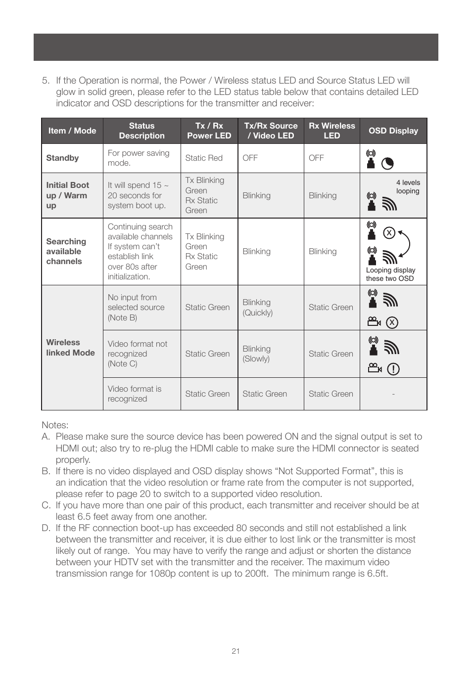 IOGear GWHDMS52MB User Manual | Page 21 / 32
