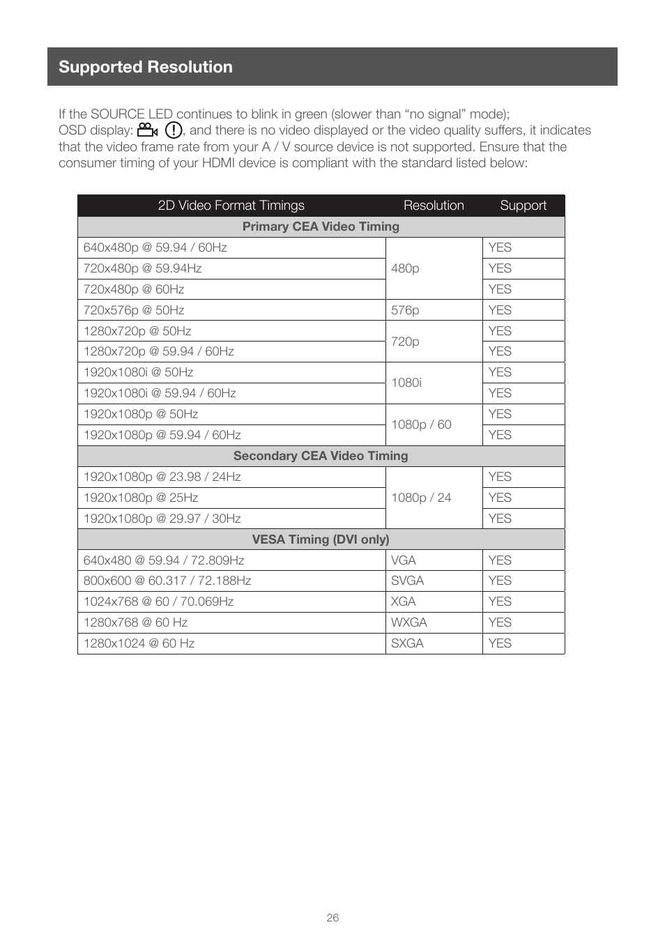 Supported resolution | IOGear GWHDMS52MB User Manual | Page 26 / 32