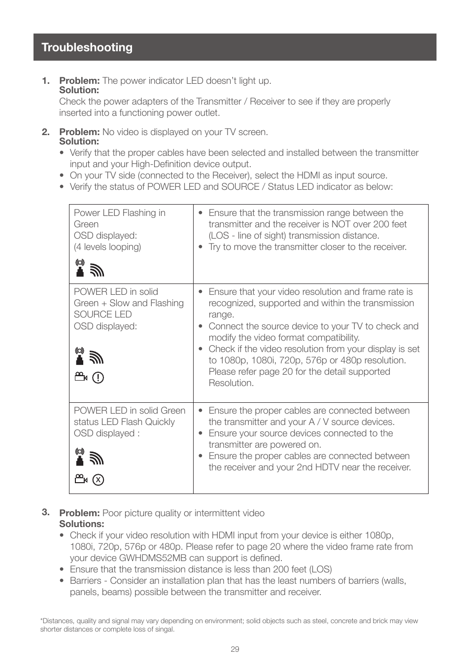 Troubleshooting | IOGear GWHDMS52MB User Manual | Page 29 / 32