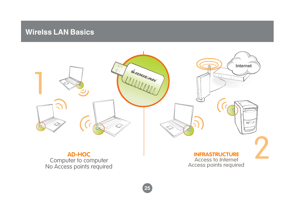 IOGear GWU523 User Manual | Page 28 / 44