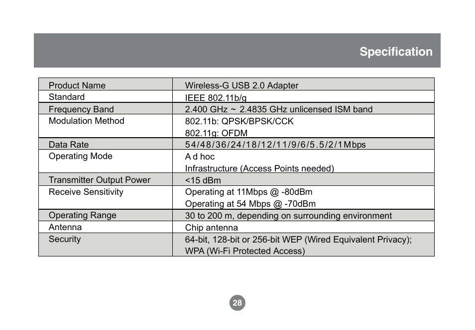 Specification | IOGear GWU523 User Manual | Page 31 / 44