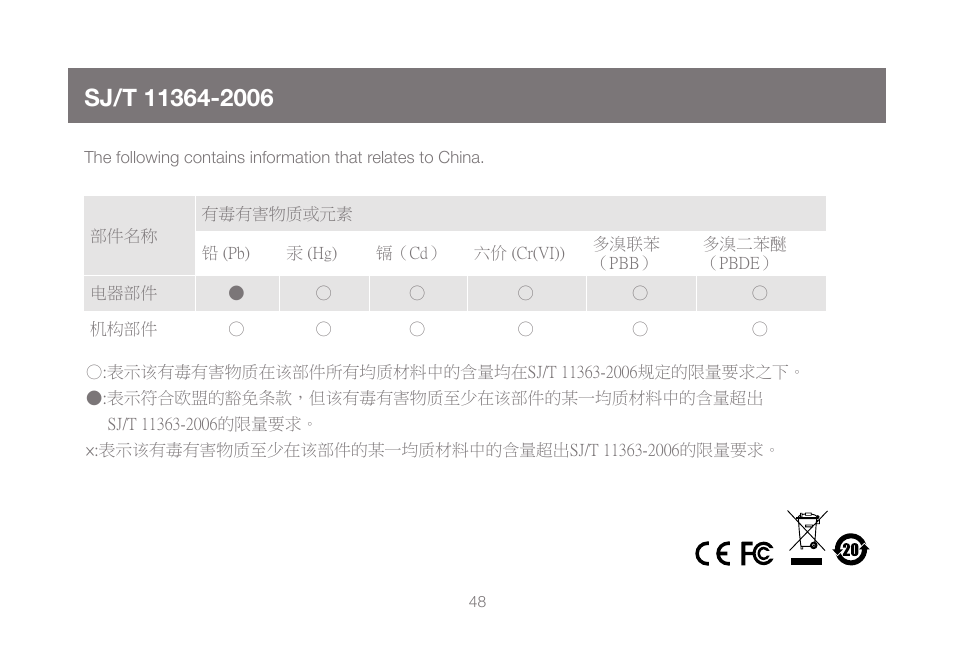 Sj/t 11364-2006 | IOGear GWU627W6 User Manual | Page 48 / 52