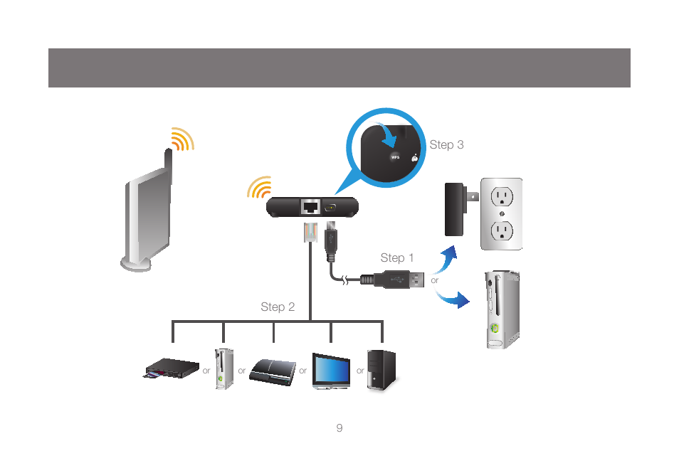 IOGear GWU627W6 User Manual | Page 9 / 52