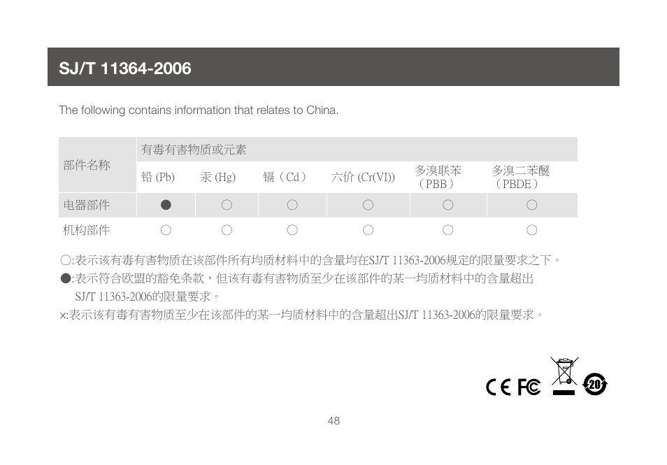Sj/t 11364-2006 | IOGear GWU647 User Manual | Page 48 / 52