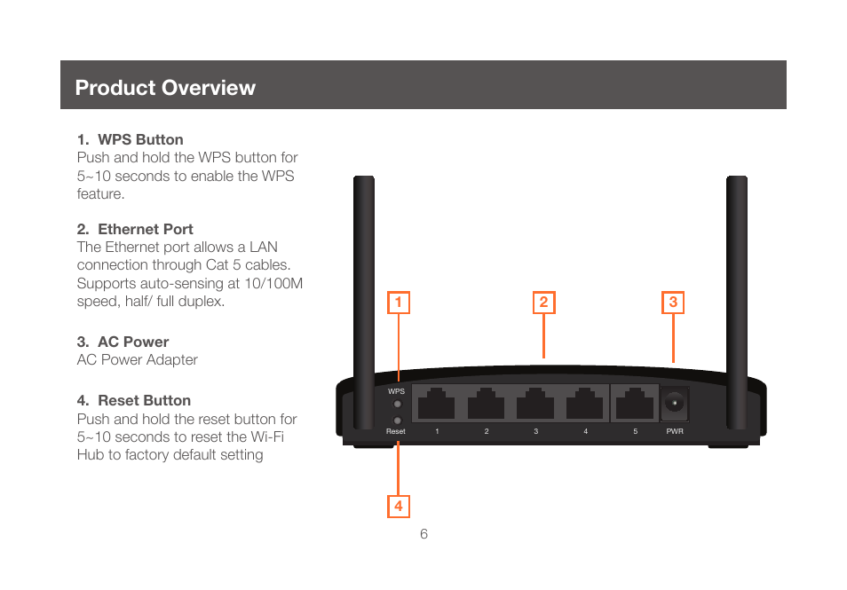 Product overview | IOGear GWU647 User Manual | Page 6 / 52