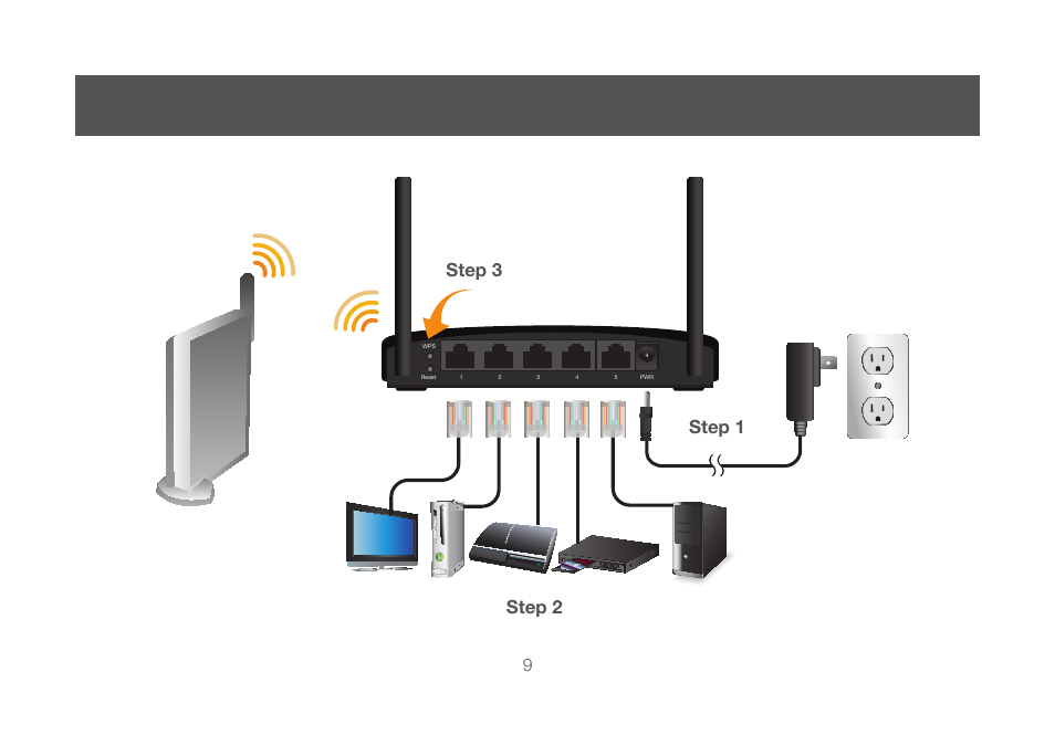 Step 1 step 3 step 2 | IOGear GWU647 User Manual | Page 9 / 52