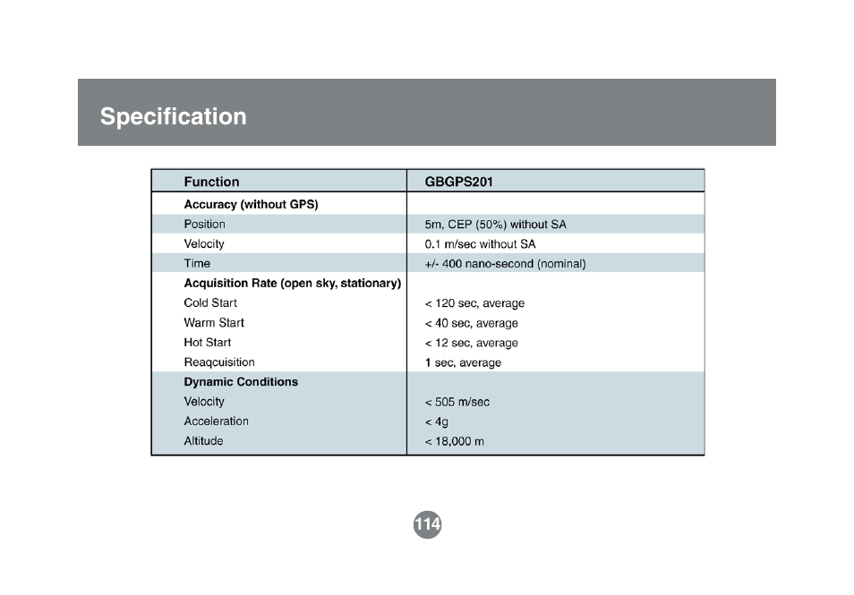 Specification | IOGear GBGPS201 User Manual | Page 114 / 118