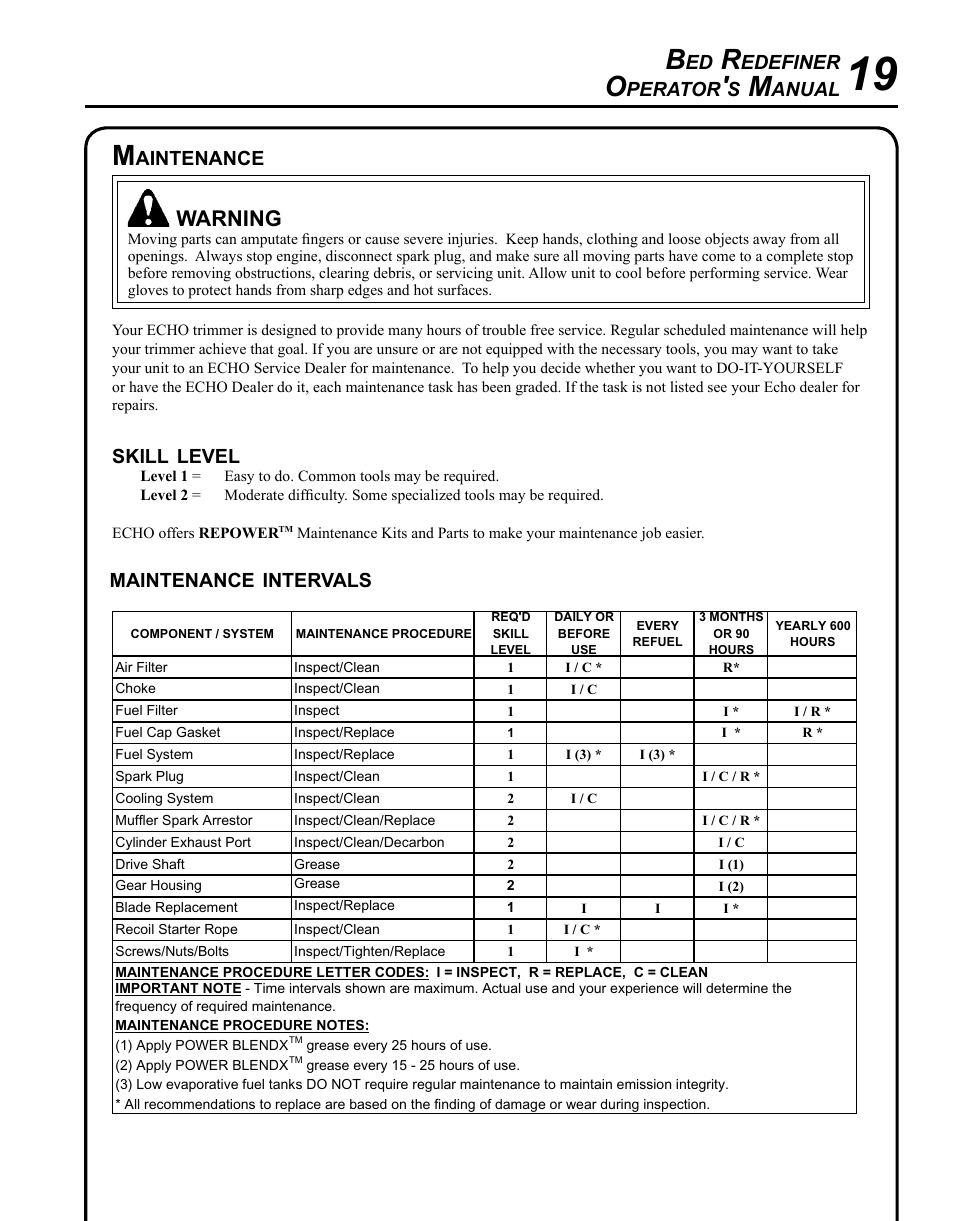 Warning, Edefiner, Perator | Anual, Maintenance, Intervals, Skill, Level, Aintenance | Echo BRD-280 Serial S70812001001 - S70812014074 User Manual | Page 19 / 36