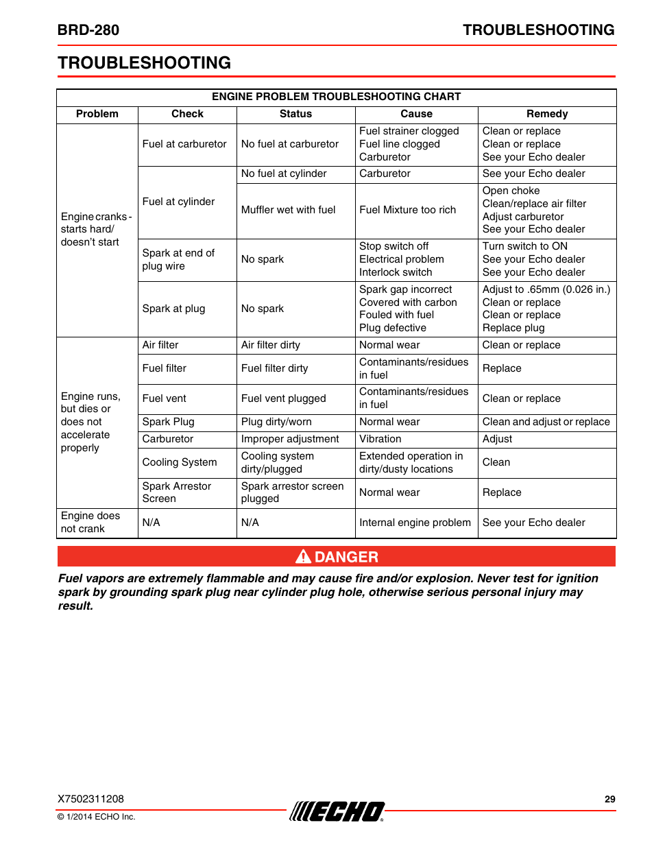 Troubleshooting, Brd-280 troubleshooting | Echo BRD-280 Serial S70812014075 - S70812999999 User Manual | Page 29 / 36