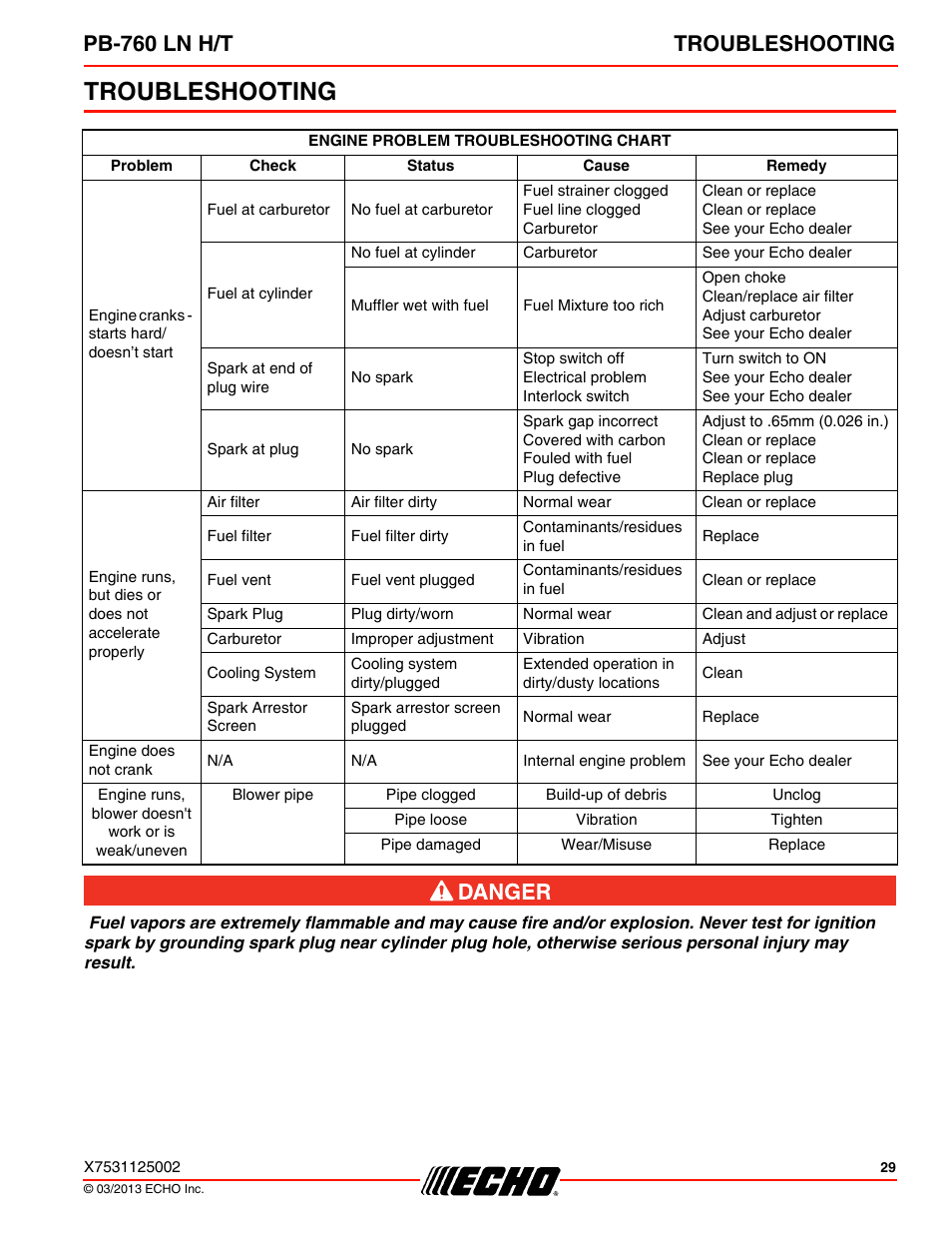 Troubleshooting, Pb-760 ln h/t troubleshooting | Echo PB-760LNT User Manual | Page 29 / 36