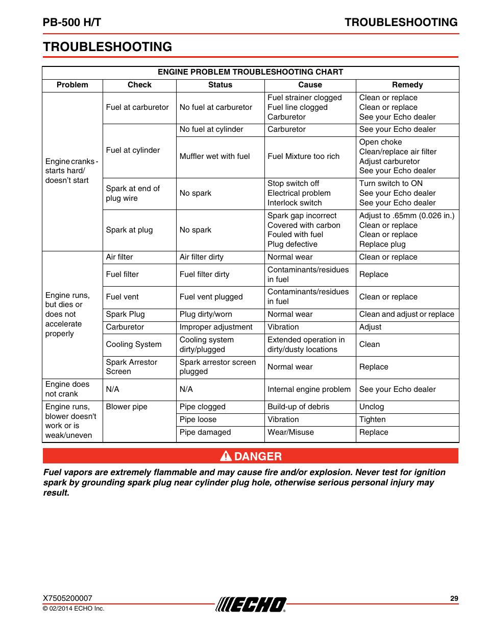 Troubleshooting, Pb-500 h/t troubleshooting | Echo PB-500T User Manual | Page 29 / 36