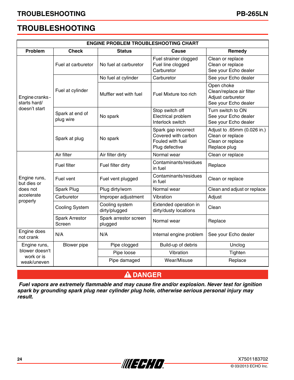 Troubleshooting, Troubleshooting pb-265ln | Echo PB-265LN User Manual | Page 24 / 32