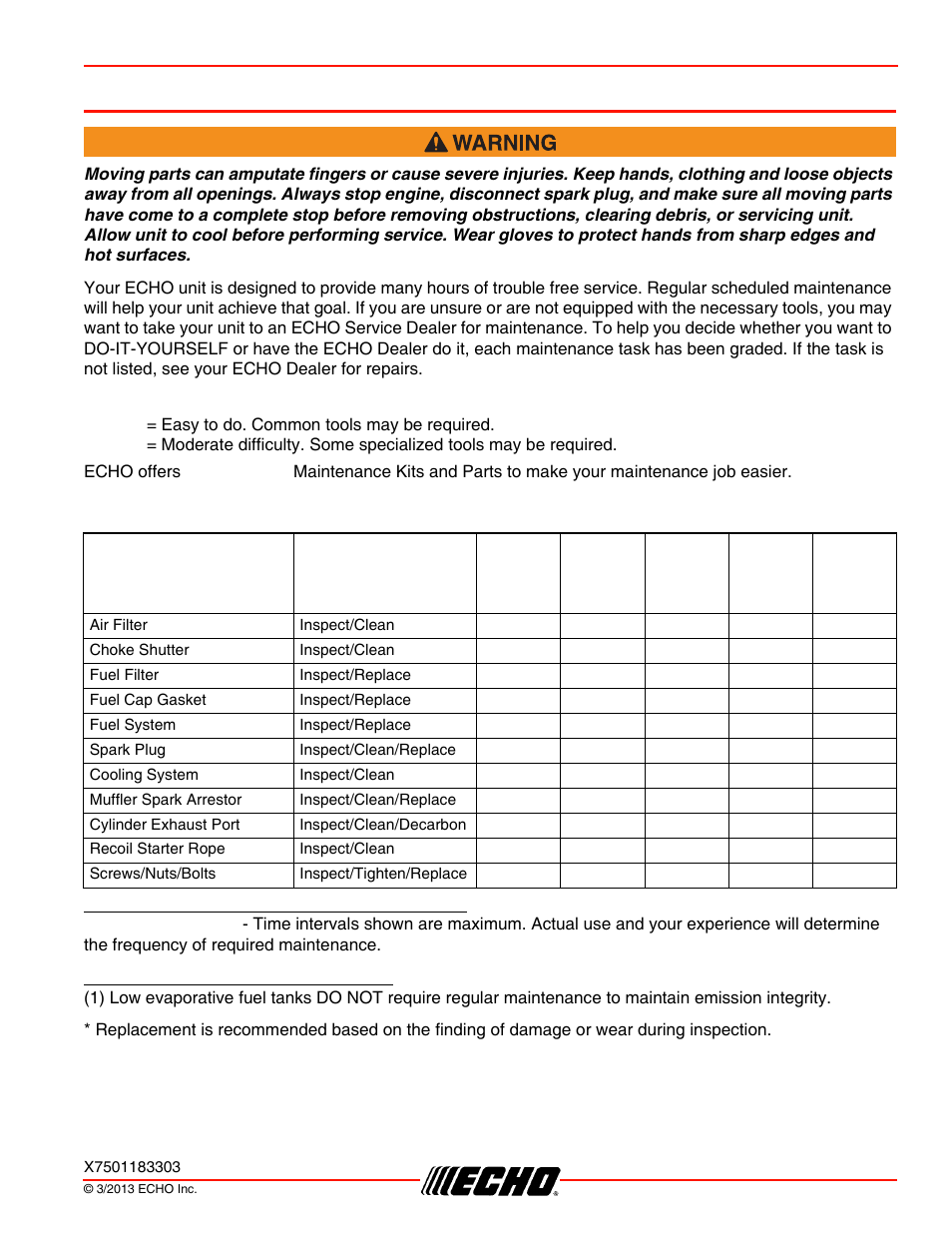 Maintenance, Skill levels, Maintenance intervals | Pb-250ln maintenance | Echo PB-250LN User Manual | Page 19 / 32