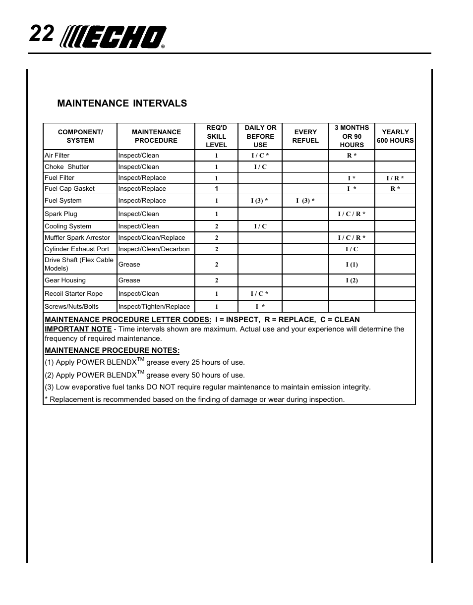 Maintenance, Intervals | Echo SRM-280U Serial S75012007707 - S75012010175 User Manual | Page 22 / 40
