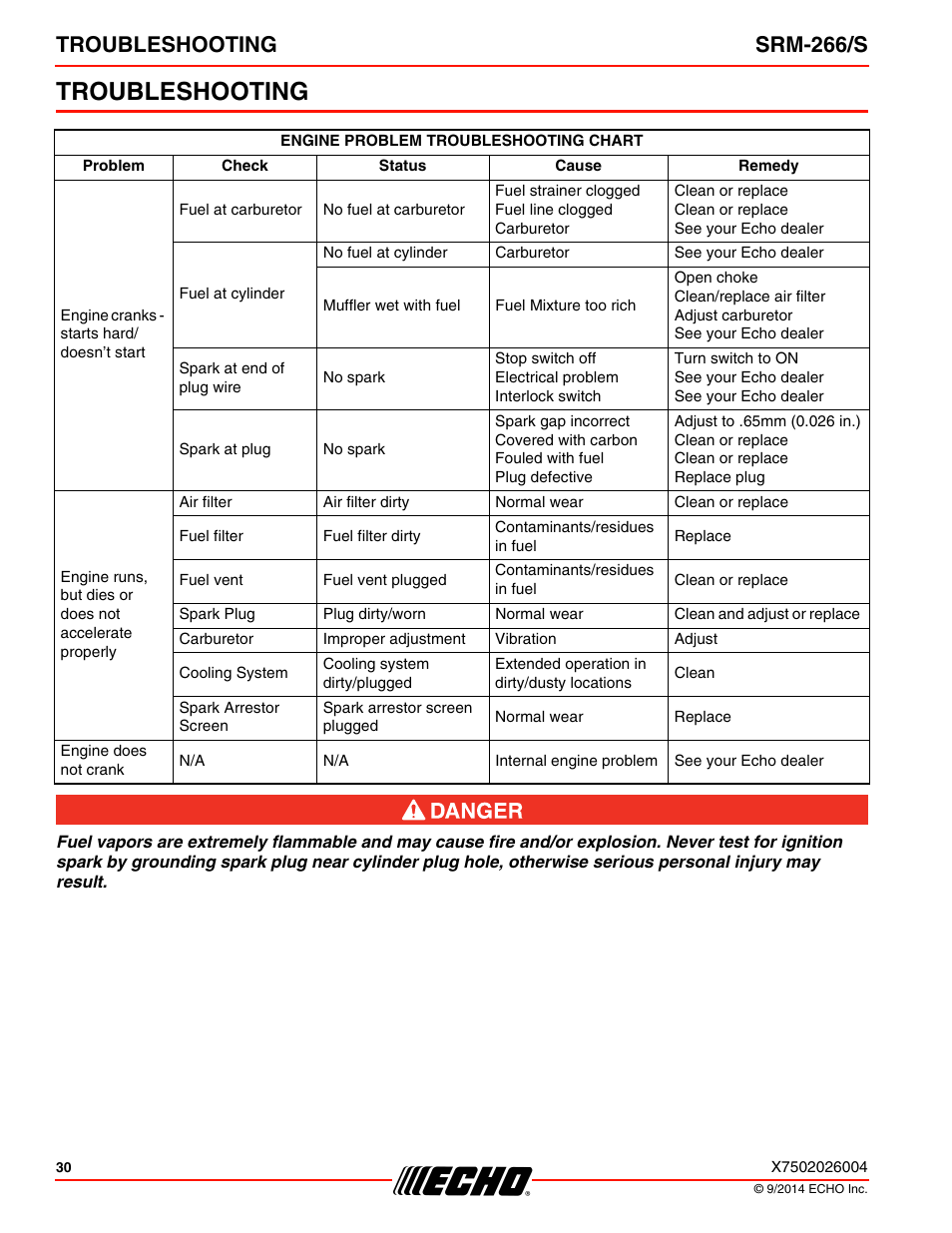 Troubleshooting, Troubleshooting srm-266/s | Echo SRM-266U User Manual | Page 30 / 40