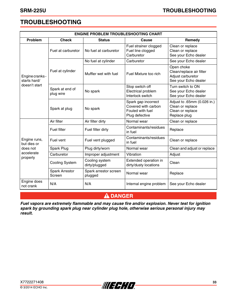 Troubleshooting, Srm-225u troubleshooting | Echo SRM-225U Serial S79012004906 - S79012999999 User Manual | Page 33 / 40