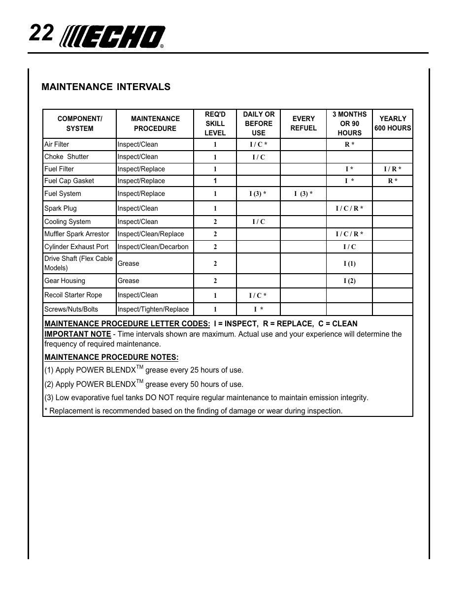 Maintenance, Intervals | Echo SRM-225U Serial S79012001001 - S79012004905 User Manual | Page 22 / 40