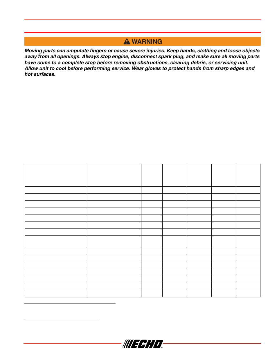 Maintenance, Skill levels maintenance intervals, Cs-355t maintenance | Skill levels, Maintenance intervals | Echo CS-355T User Manual | Page 27 / 44