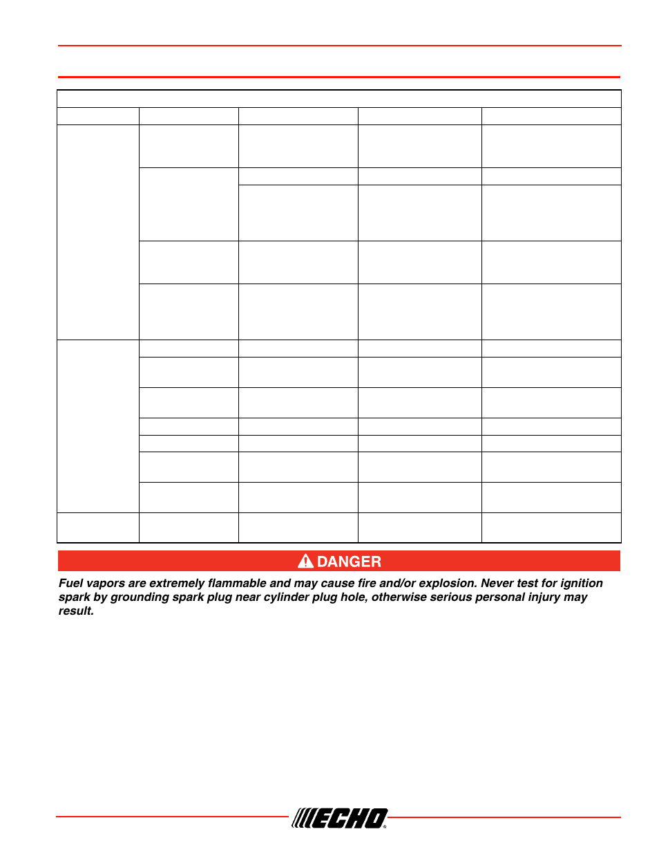 Troubleshooting, Cs-355t troubleshooting | Echo CS-355T User Manual | Page 35 / 44