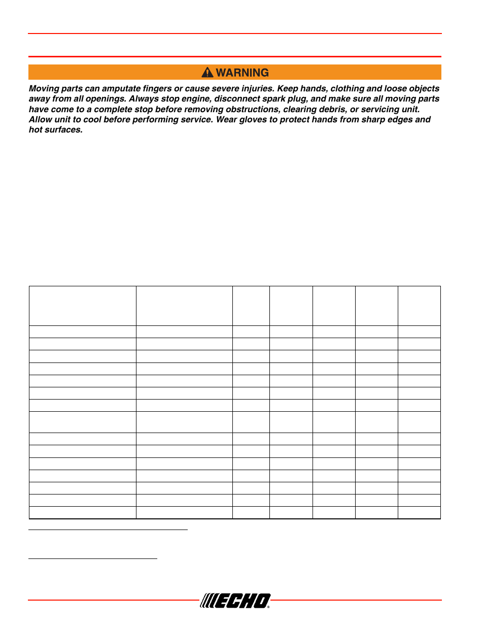 Maintenance, Skill levels maintenance intervals, Maintenance cs-352 | Skill levels, Maintenance intervals | Echo CS-352 User Manual | Page 28 / 44