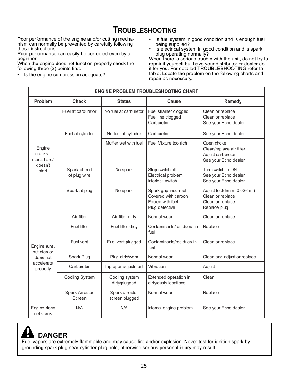 Danger, Roubleshooting | Echo CS-360T Serial C04412001001 - C04412999999 User Manual | Page 25 / 32