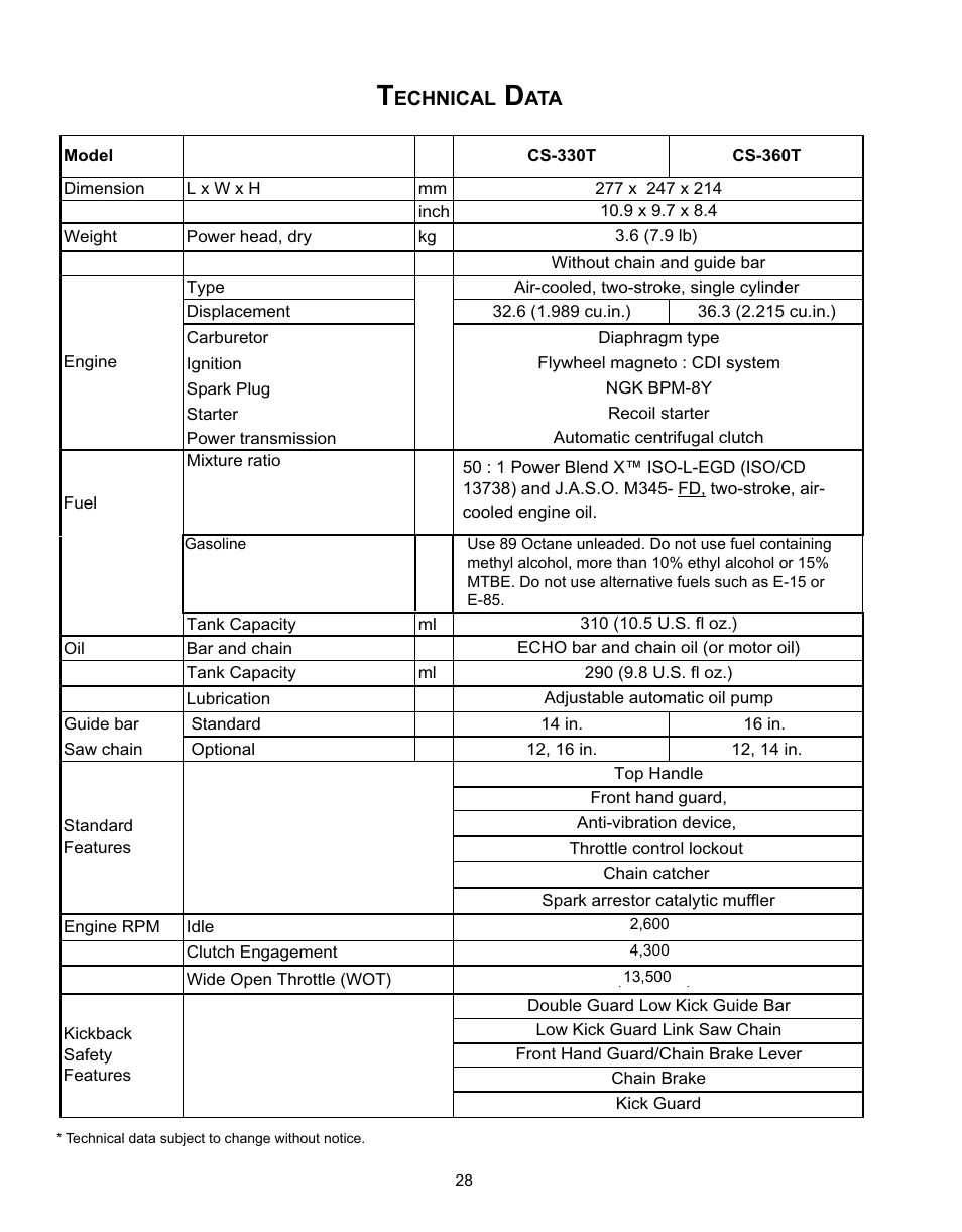 Echo CS-360T Serial C04412001001 - C04412999999 User Manual | Page 28 / 32