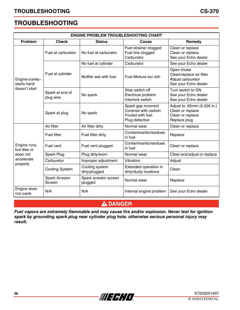 Troubleshooting, Troubleshooting cs-370 | Echo CS-370 Serial C08011001001 - C08011999999 User Manual | Page 36 / 44