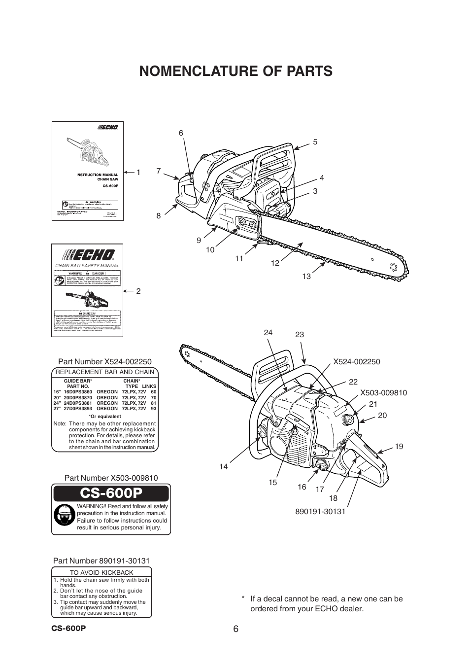 Nomenclature of parts, Cs-600p | Echo CS-600P Serial C03603001001 - C03603999999 User Manual | Page 8 / 36