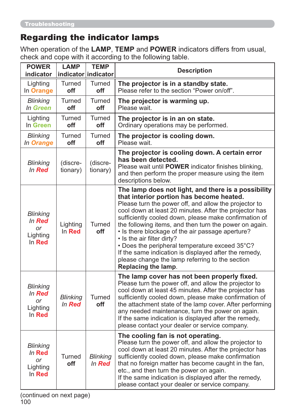 Regarding the indicator lamps | Hitachi CP-X2021WN User Manual | Page 100 / 107