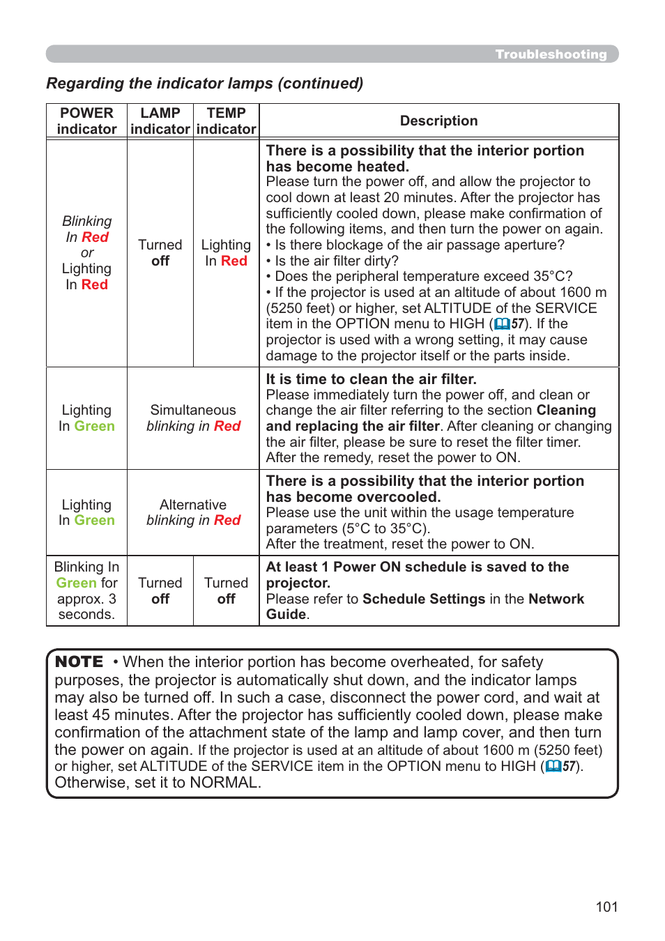 Hitachi CP-X2021WN User Manual | Page 101 / 107