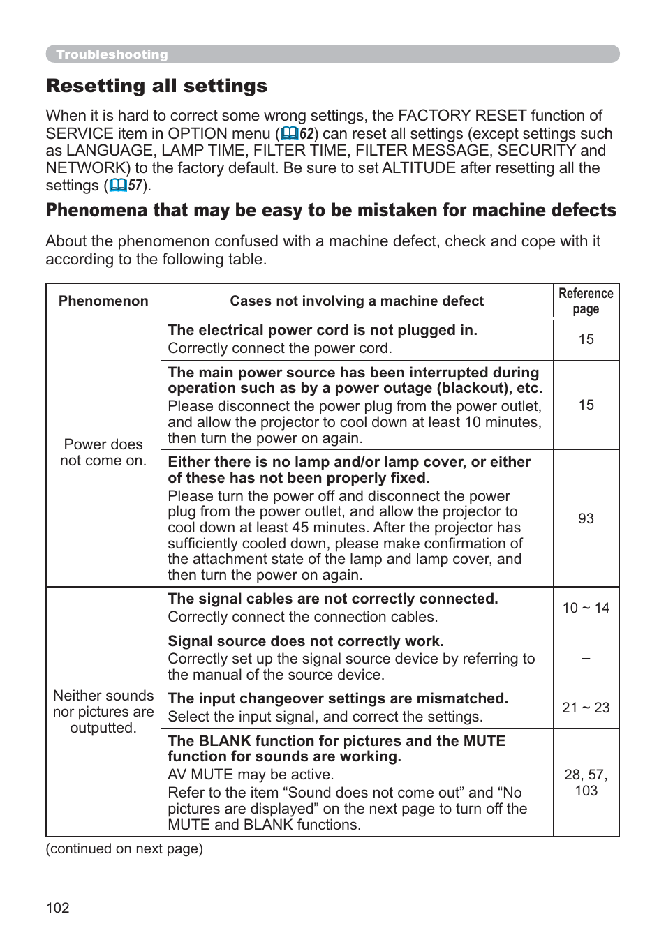 Resetting all settings | Hitachi CP-X2021WN User Manual | Page 102 / 107