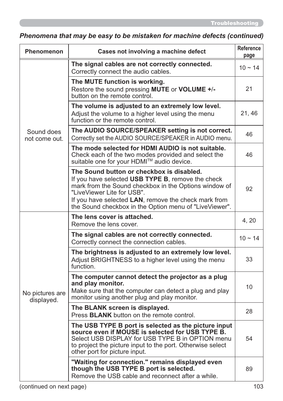 Hitachi CP-X2021WN User Manual | Page 103 / 107