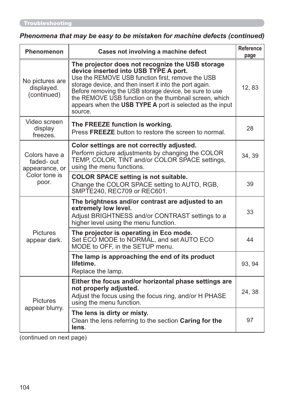 Hitachi CP-X2021WN User Manual | Page 104 / 107