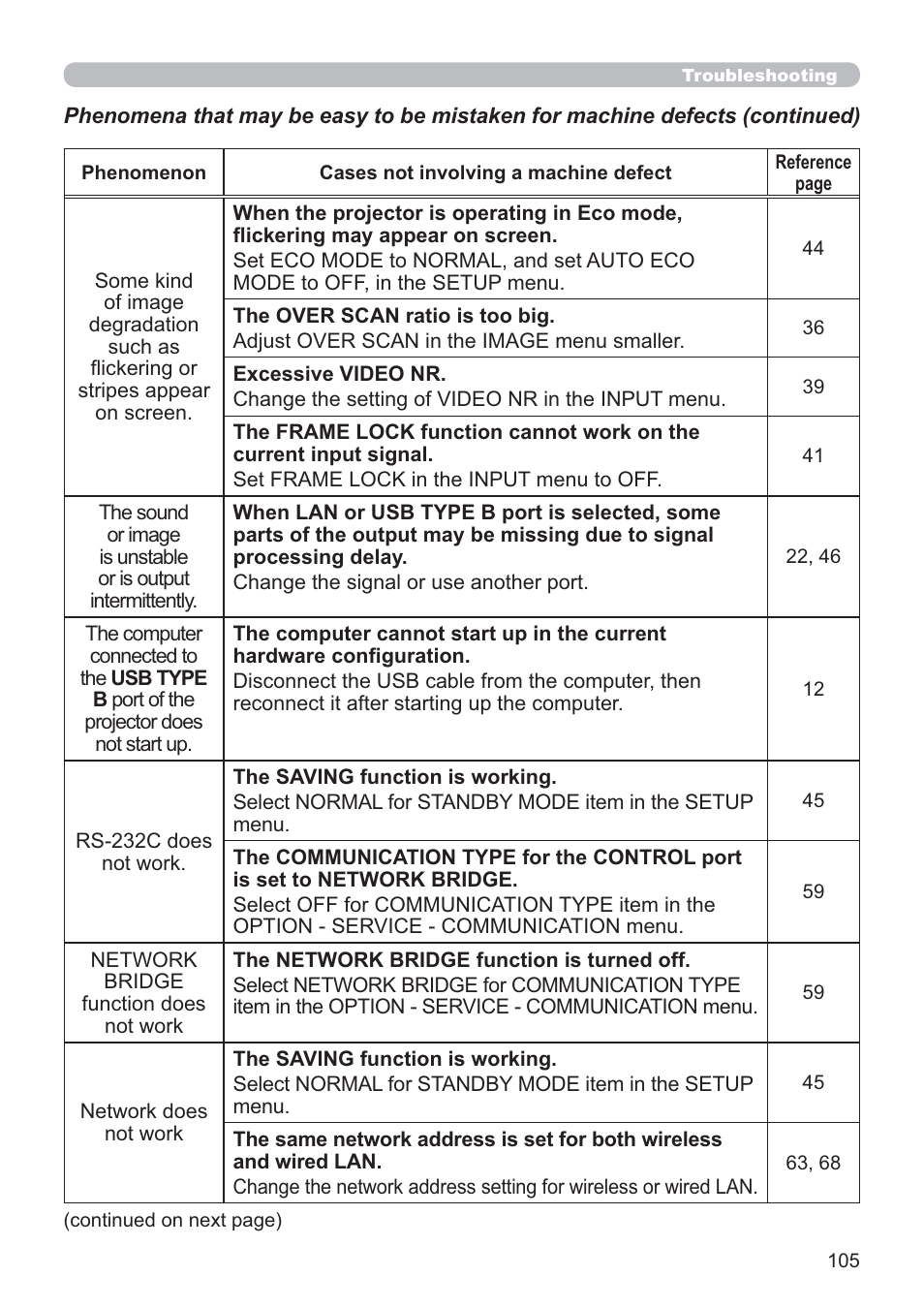 Hitachi CP-X2021WN User Manual | Page 105 / 107
