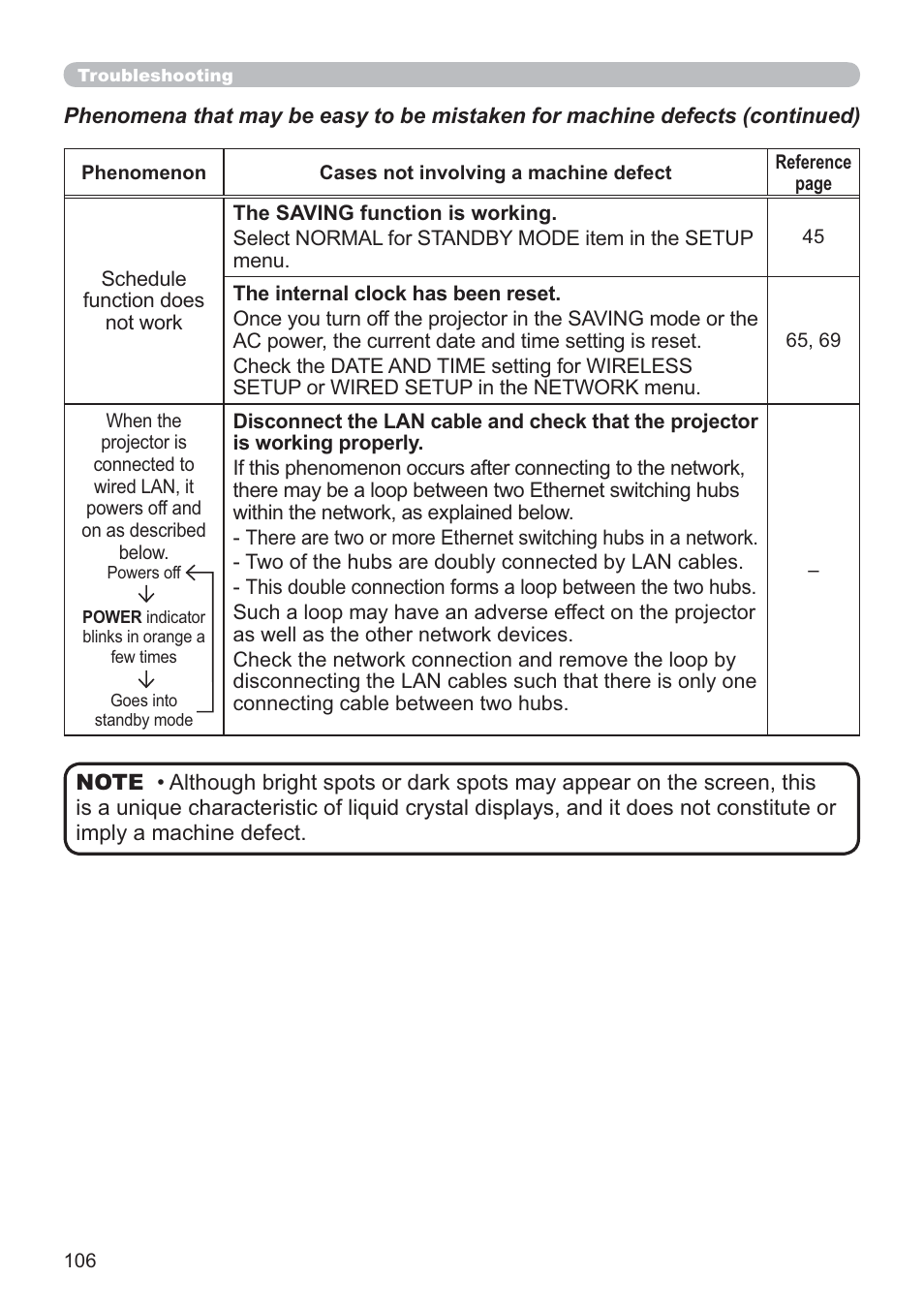 Hitachi CP-X2021WN User Manual | Page 106 / 107