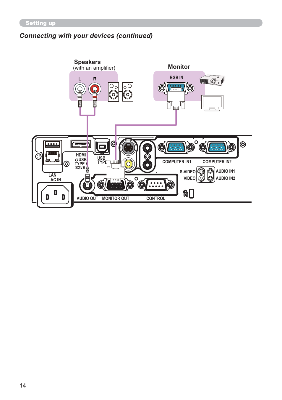 Connecting with your devices (continued), Monitor speakers | Hitachi CP-X2021WN User Manual | Page 14 / 107