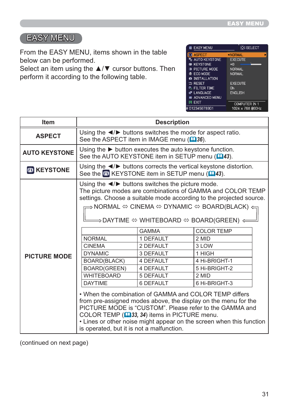Easy menu | Hitachi CP-X2021WN User Manual | Page 31 / 107