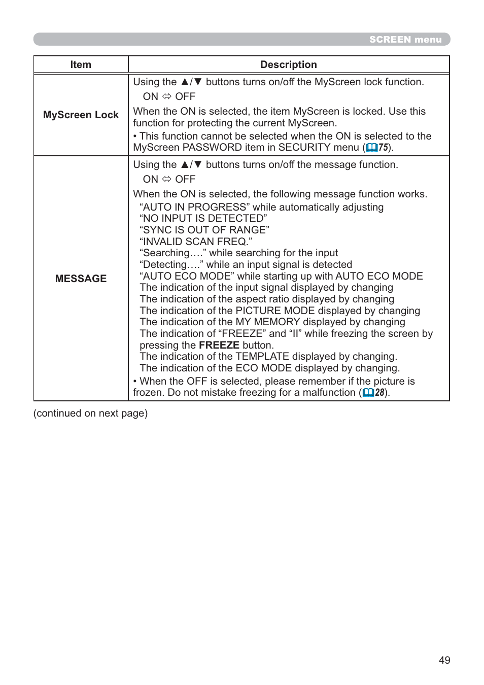 Hitachi CP-X2021WN User Manual | Page 49 / 107
