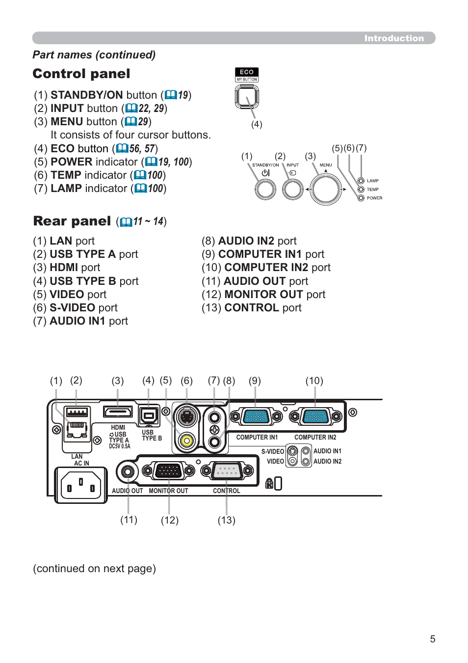 Rear panel, Control panel, Part names (continued) (continued on next page) | Hitachi CP-X2021WN User Manual | Page 5 / 107