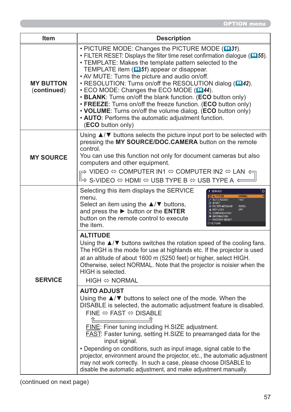 Hitachi CP-X2021WN User Manual | Page 57 / 107