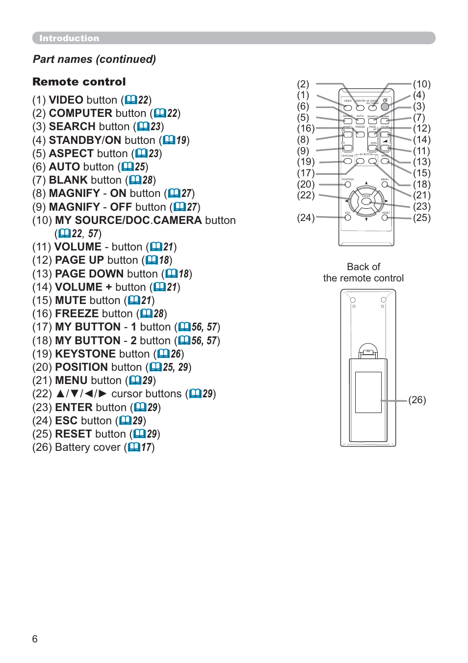 Hitachi CP-X2021WN User Manual | Page 6 / 107
