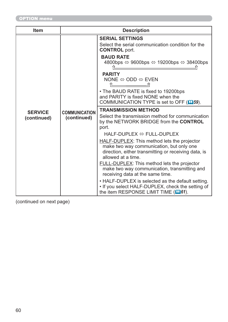 Hitachi CP-X2021WN User Manual | Page 60 / 107