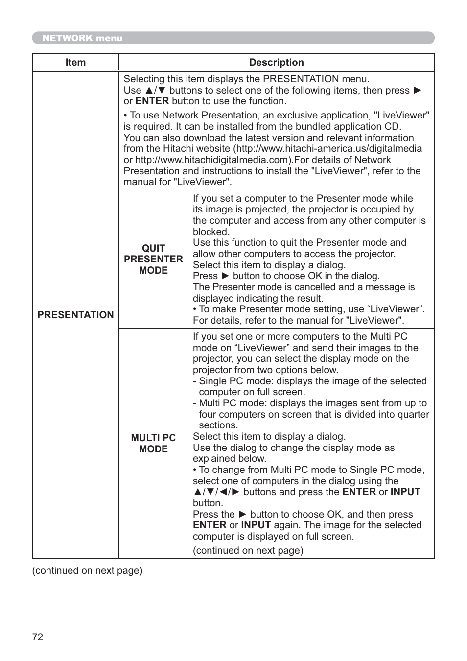 Hitachi CP-X2021WN User Manual | Page 72 / 107