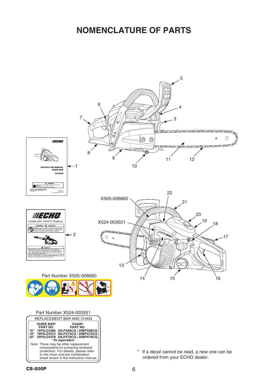 Nomenclature of parts | Echo CS-500P User Manual | Page 8 / 34