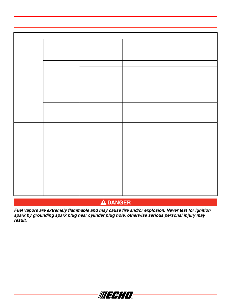Troubleshooting, Troubleshooting cs-330t | Echo CS-330T Serial C04212001001 - C04212999999 User Manual | Page 36 / 48