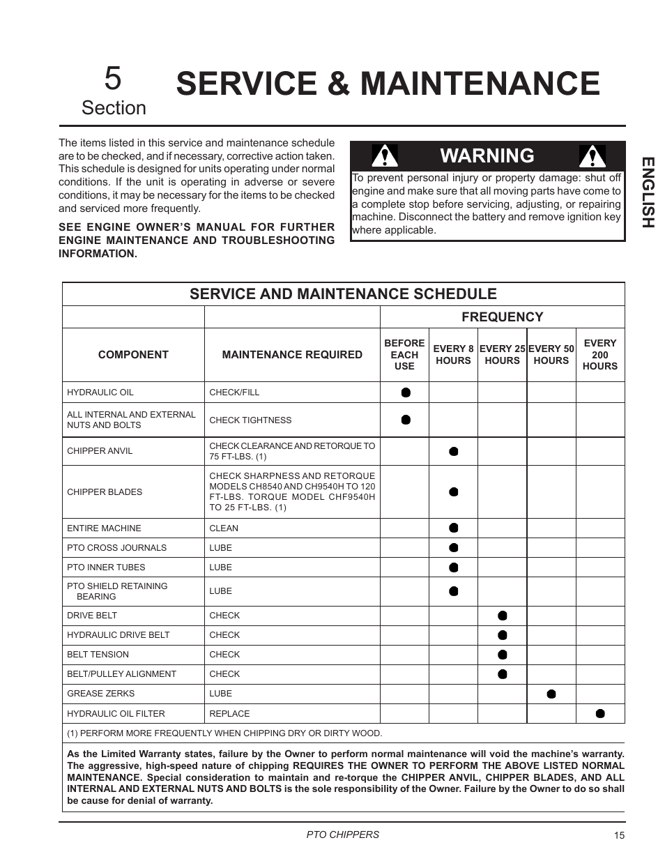 Service & maintenance, Service & maintenance 5, Warning | English, Service and maintenance schedule | Echo CH9540H Owners Manual v.7 User Manual | Page 19 / 32