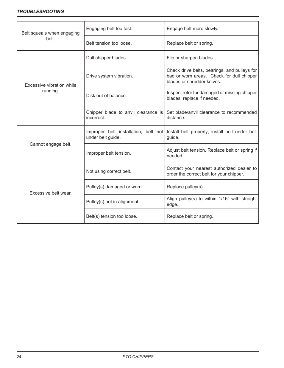 Echo CH9540H Owners Manual v.7 User Manual | Page 28 / 32