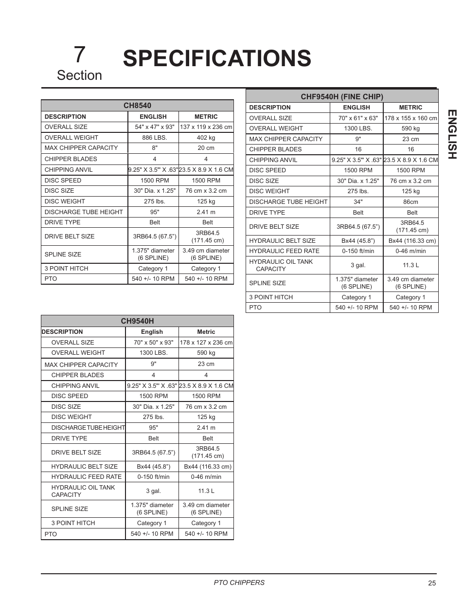 Specifications, Specifications 7, English | Echo CH9540H Owners Manual v.7 User Manual | Page 29 / 32